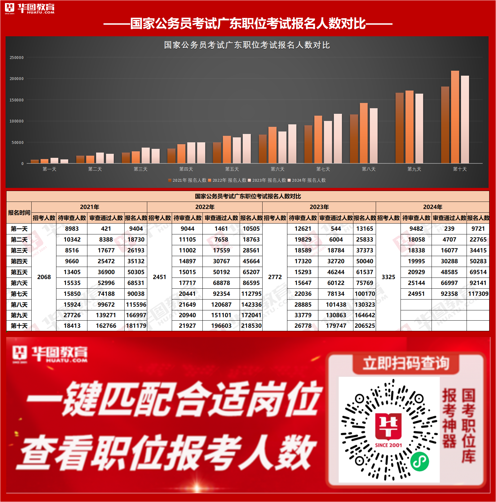 2024陕西省考公务员职位一览表