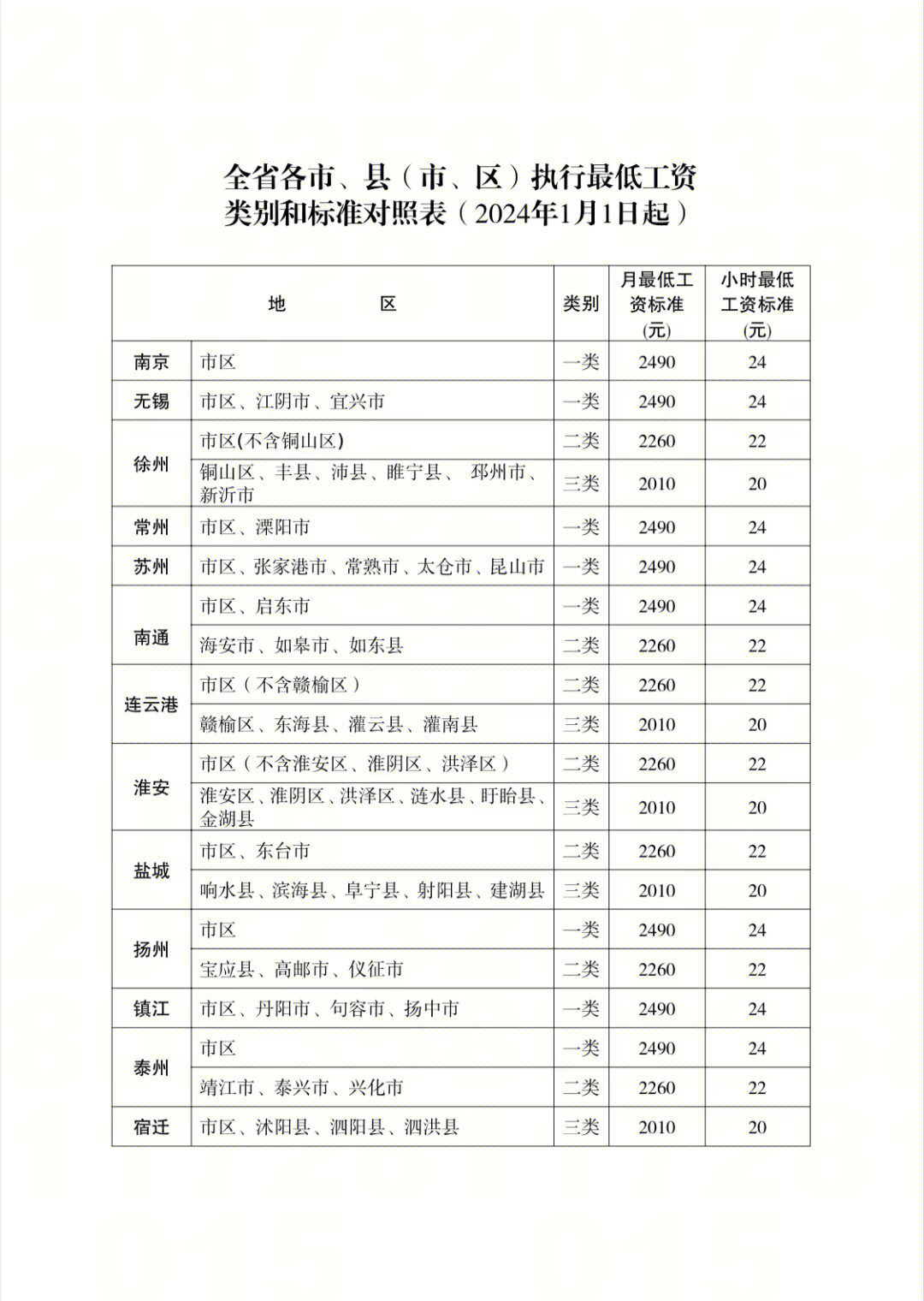正常工资薪金