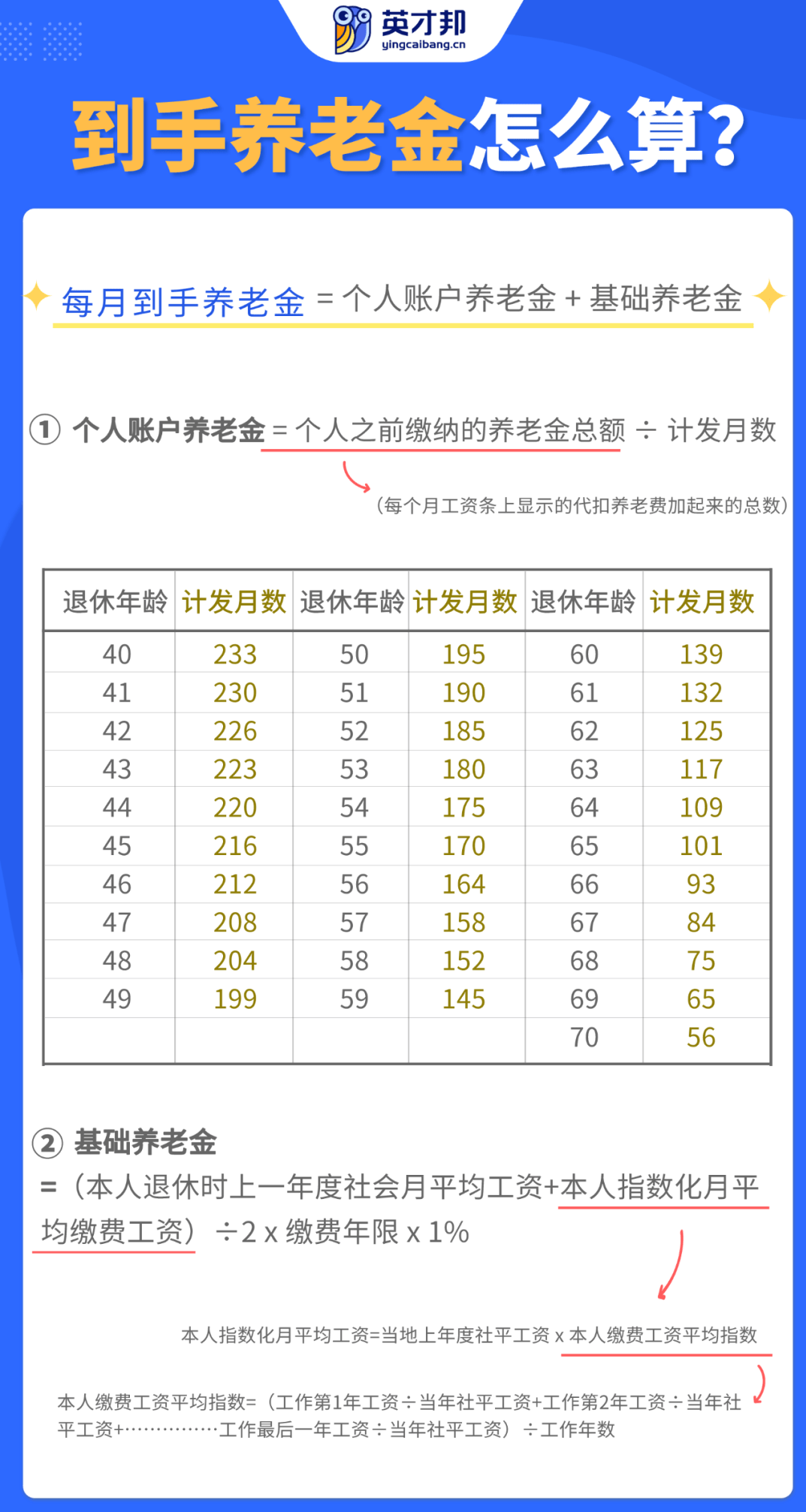 台湾退休工资多少钱一个月