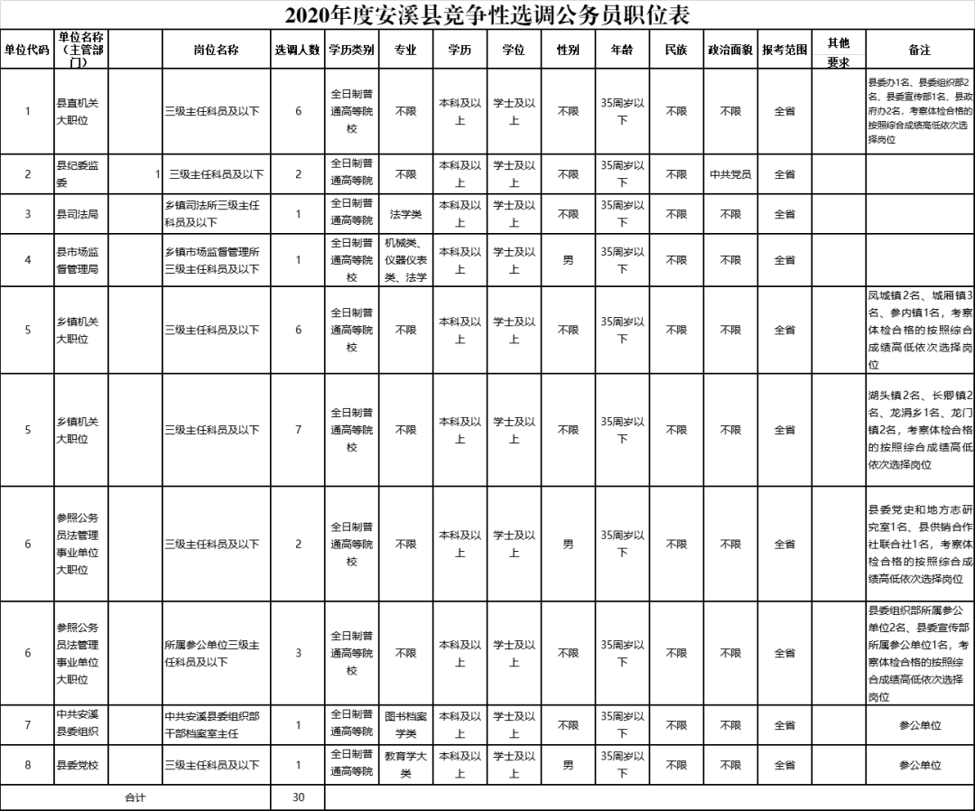 公务员主任科员一二三四级工资
