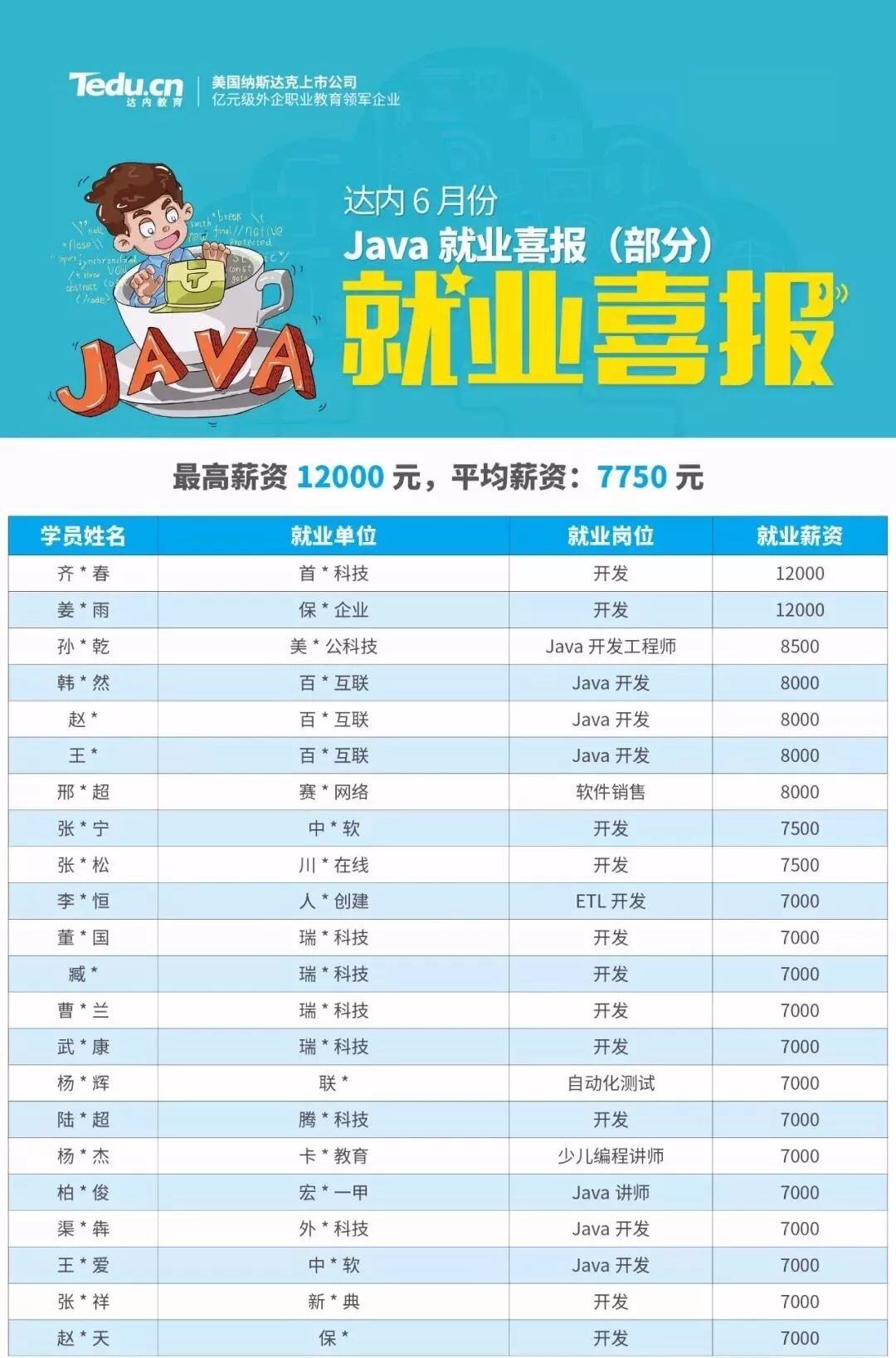 月薪过万的文科职业