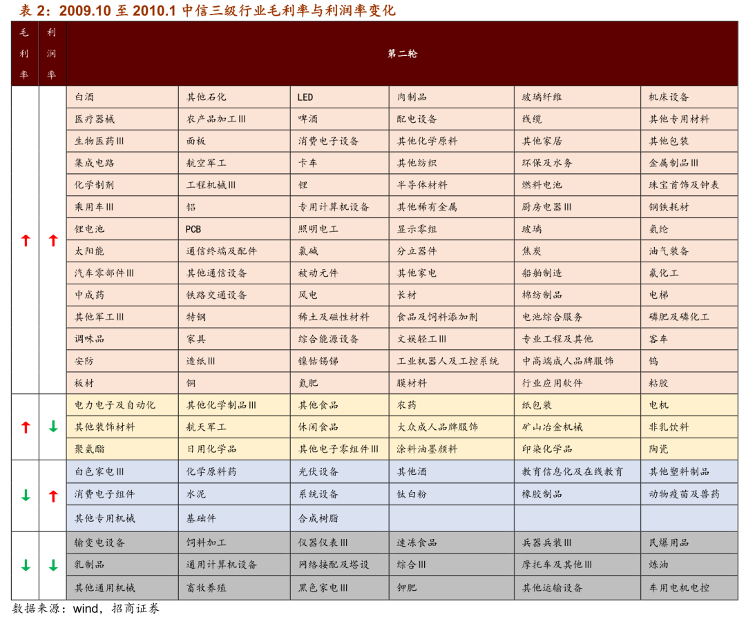 成本乘以利润率是什么