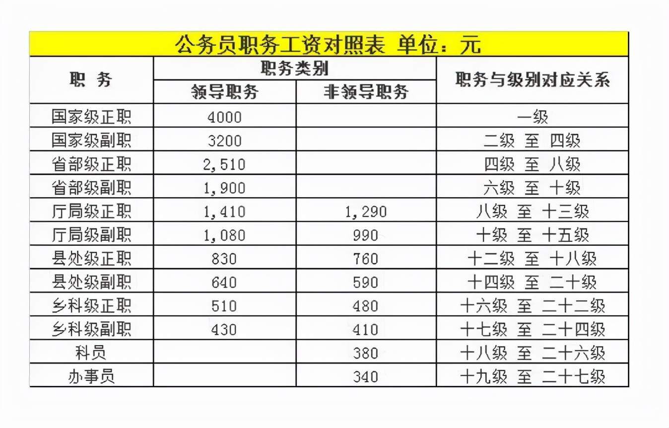 鹤岗公务员工资一个月多少钱