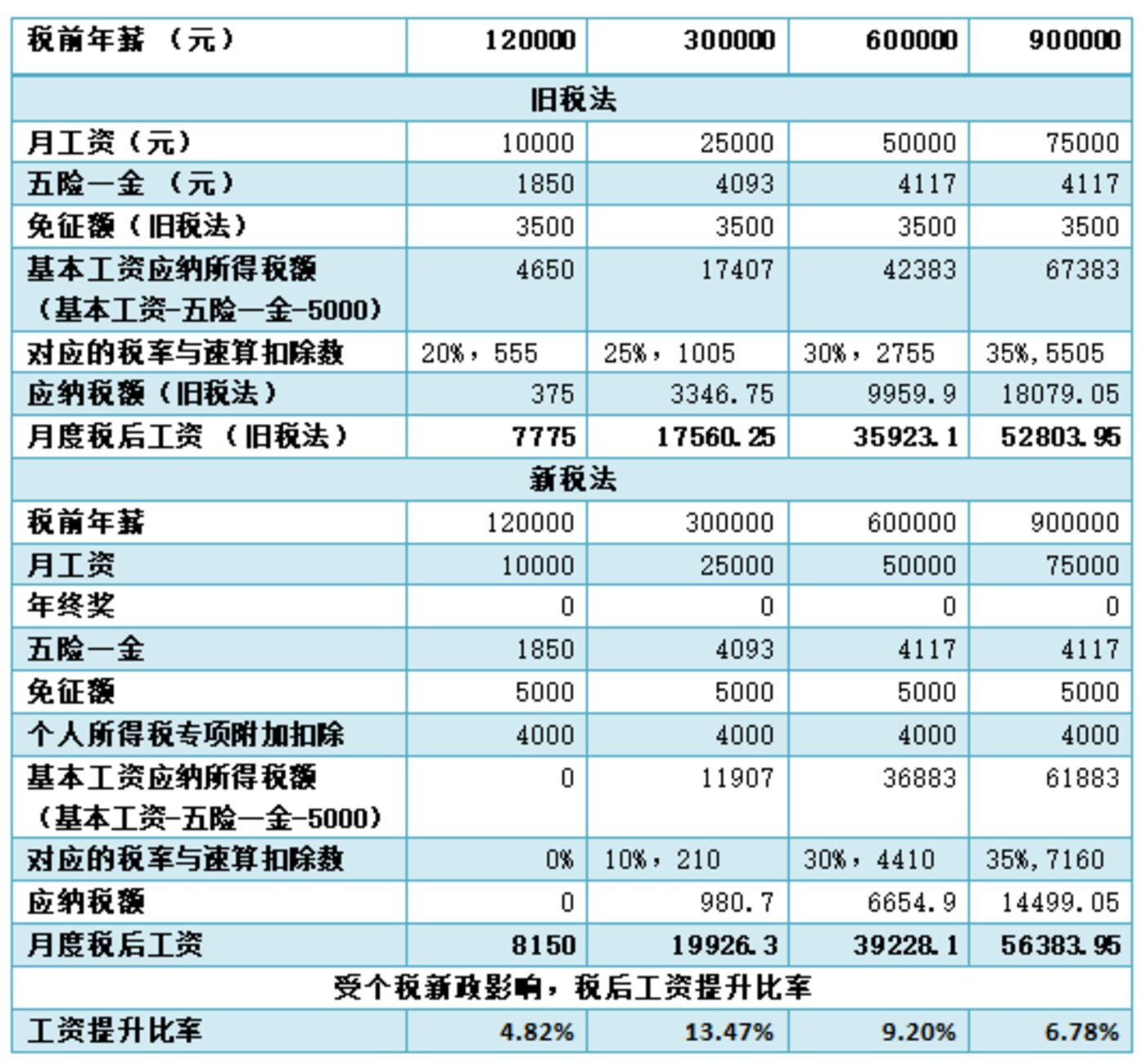 40万税前年薪税后收入多少