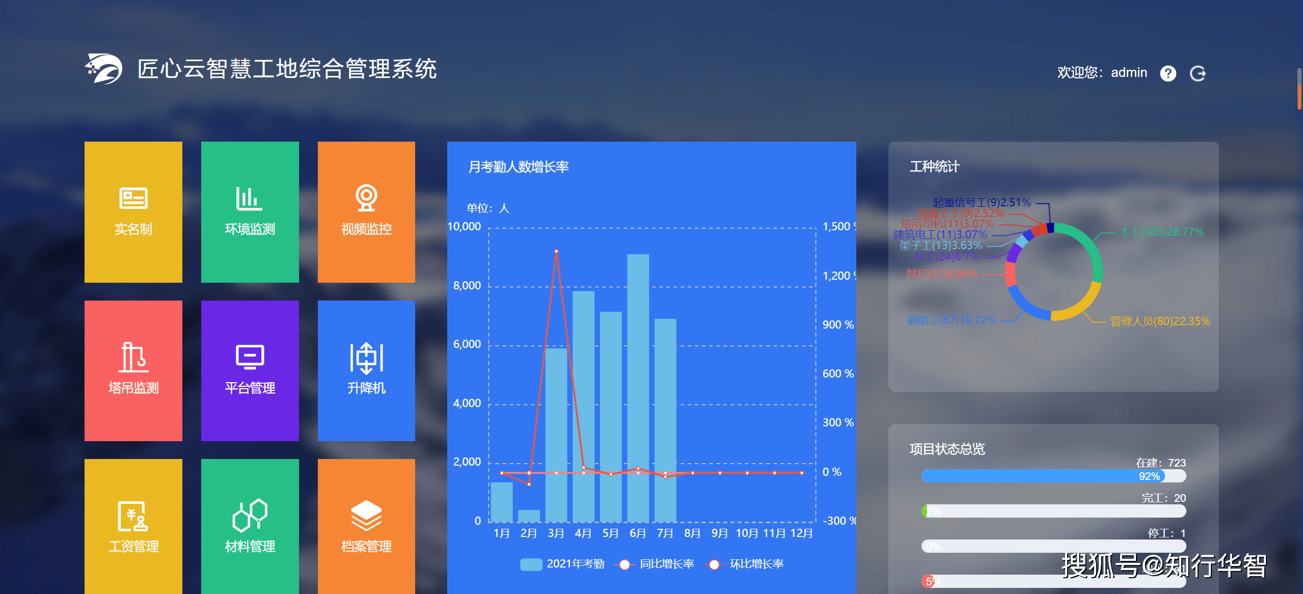 建筑行业未来的趋势是怎样的