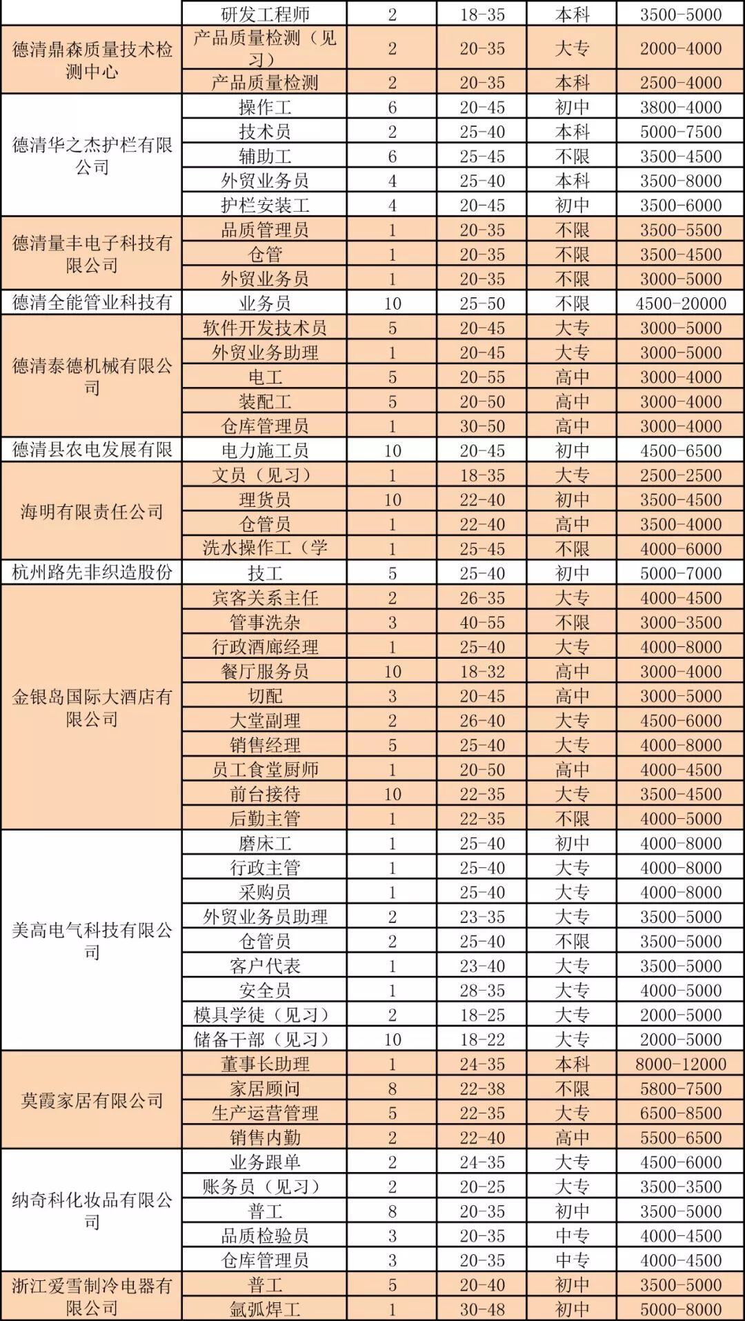 月薪5万的工作途径
