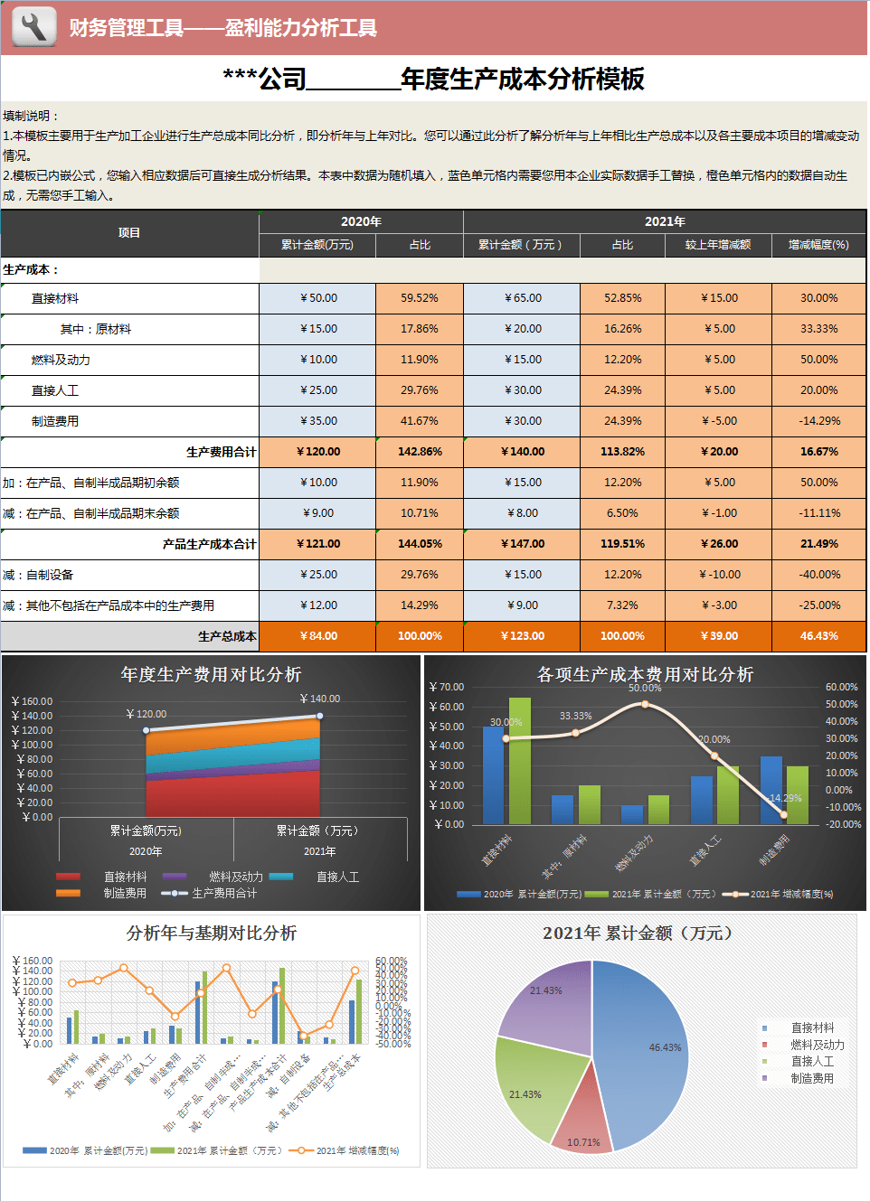 收入成本利润分析图表