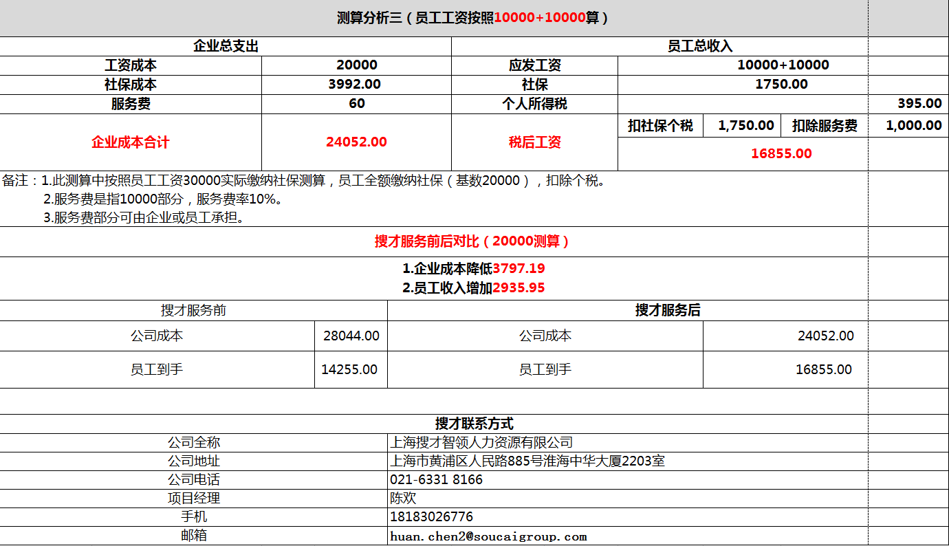 工资两万税后多少钱