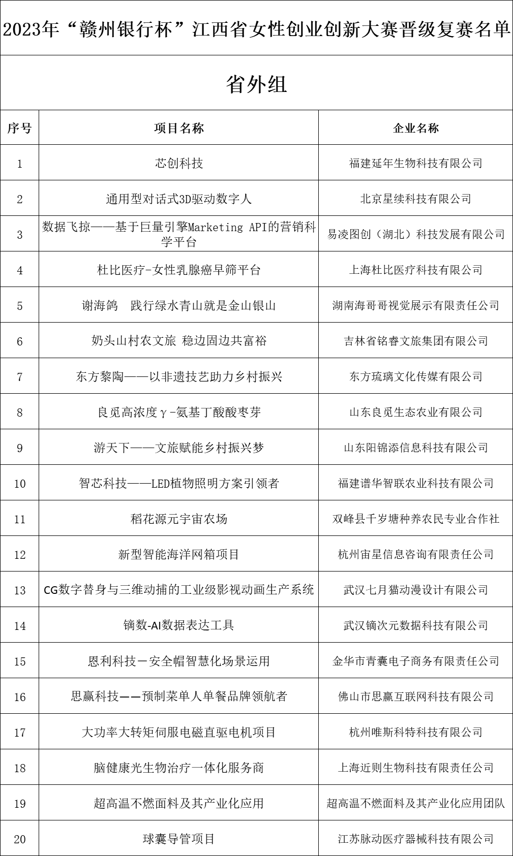 女性创业项目排行榜前十名