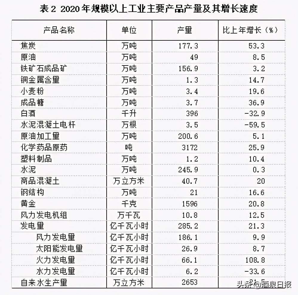 每百元营业收入中的成本含义