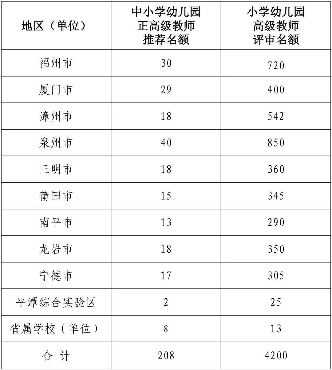 副高级教师退休金一览表2023