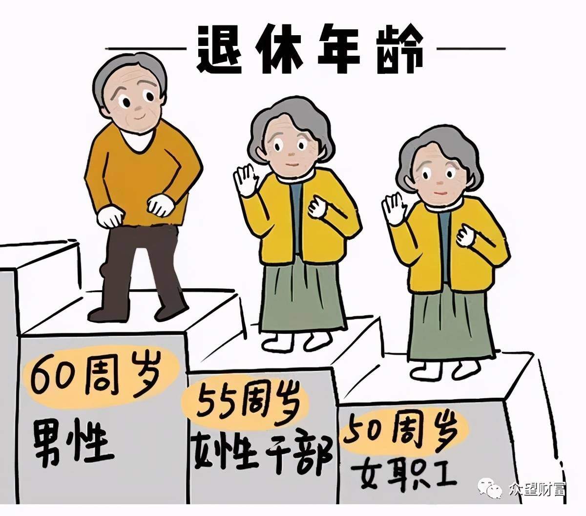 工人多少岁才能退休年龄