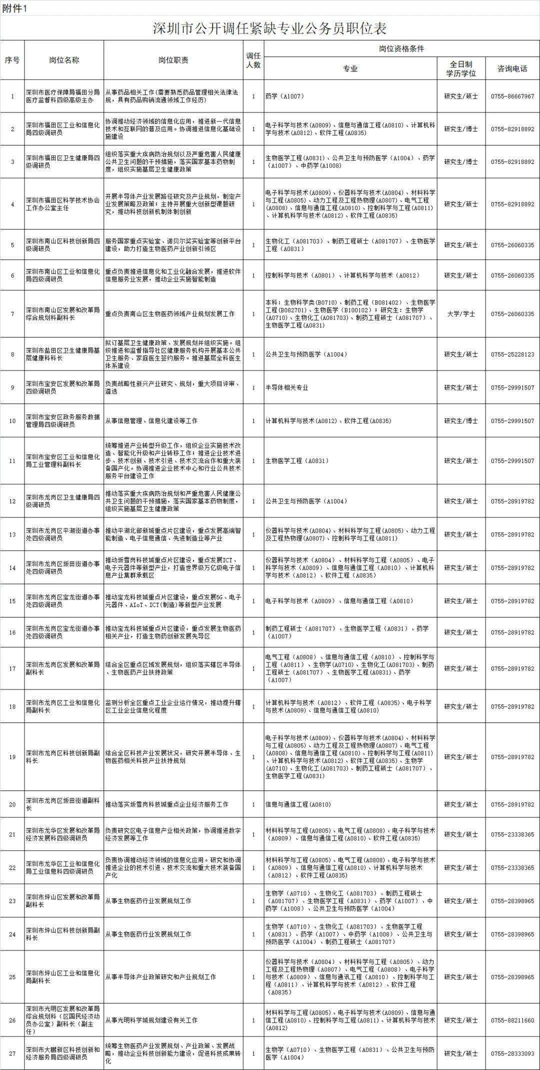 事业单位副科级以上干部可以调任公务员