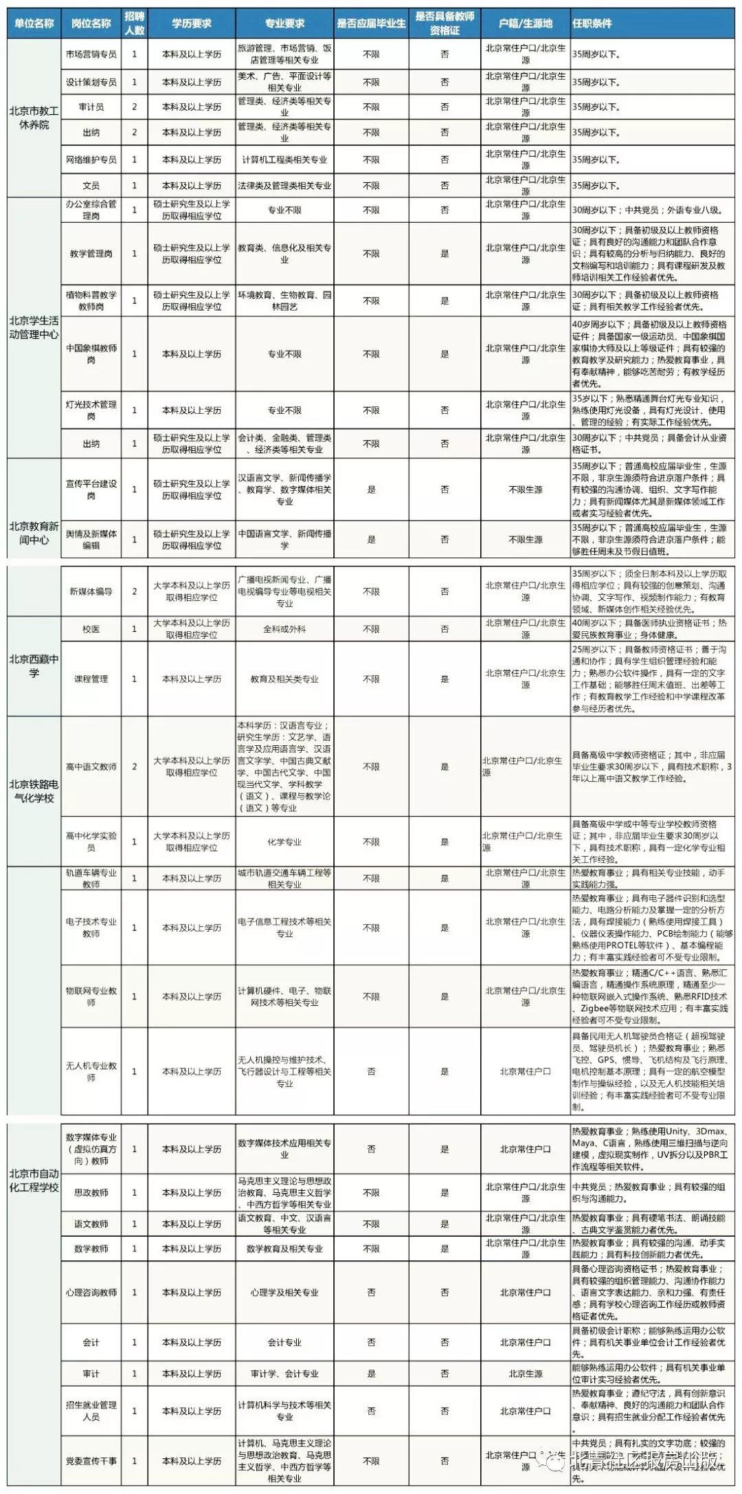 副处级事业单位是什么意思