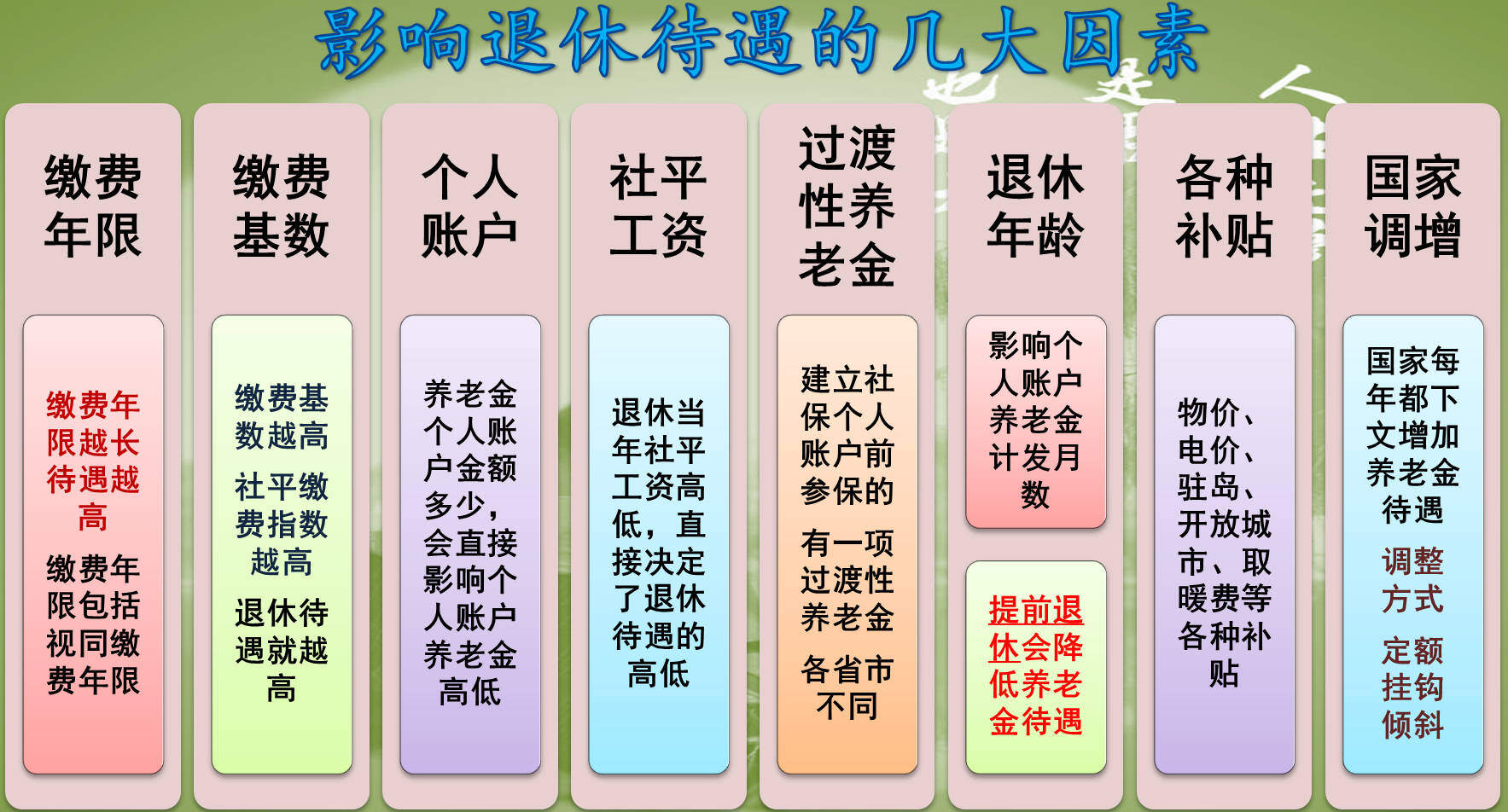 退休金最简单的计算方法