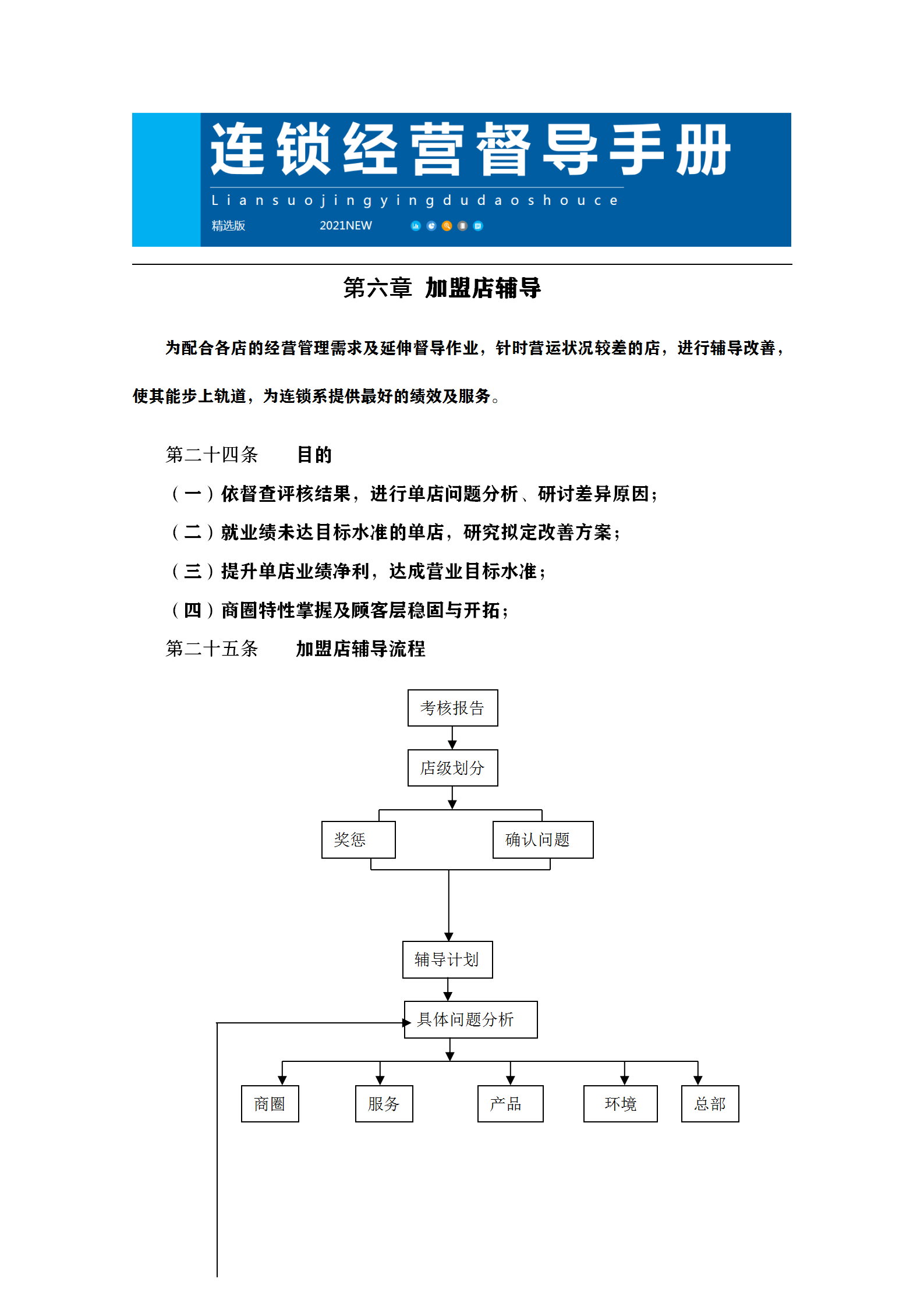 连锁店加盟指南与流程
