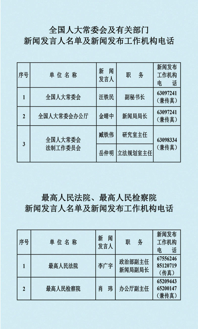 全国副部级干部有多少人呢