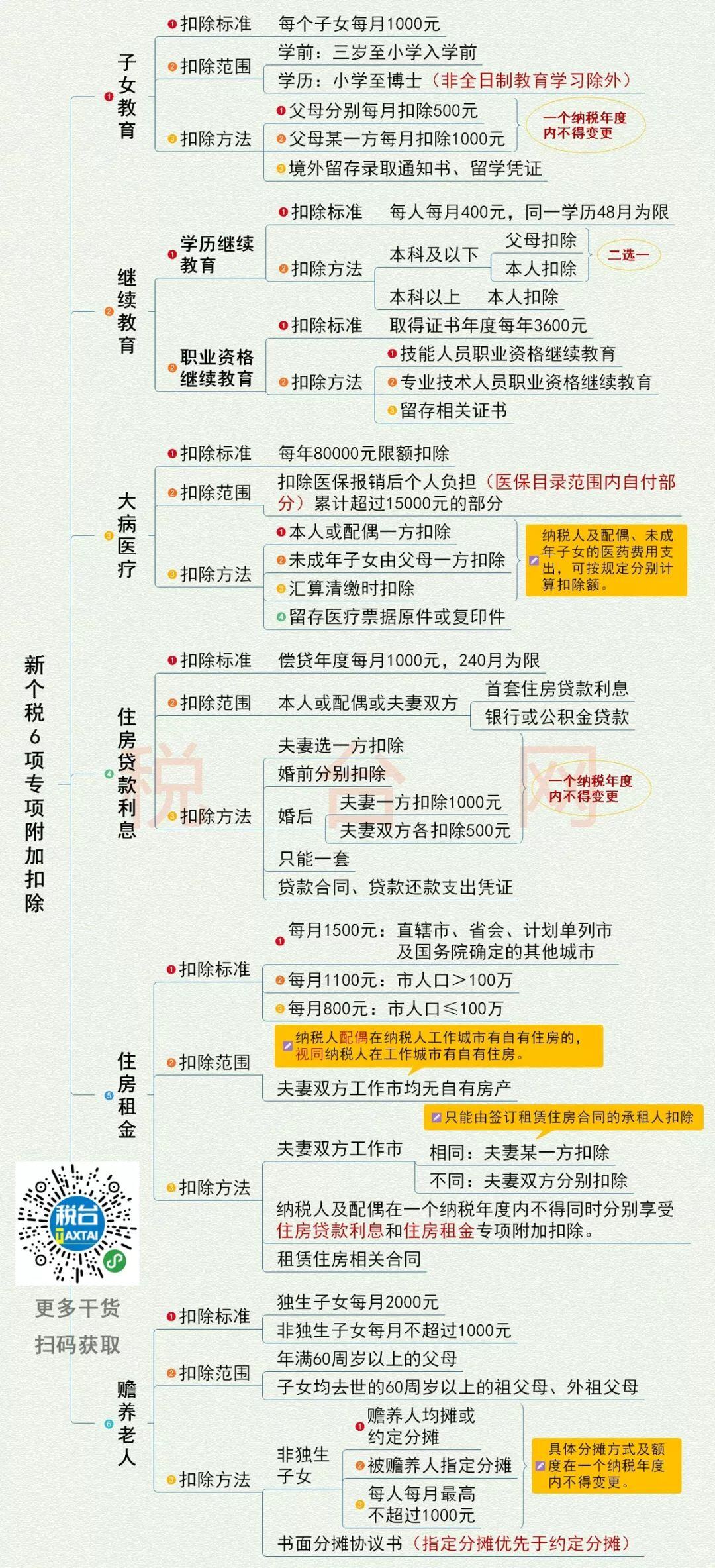 年终奖属于工资薪金还是劳务报酬