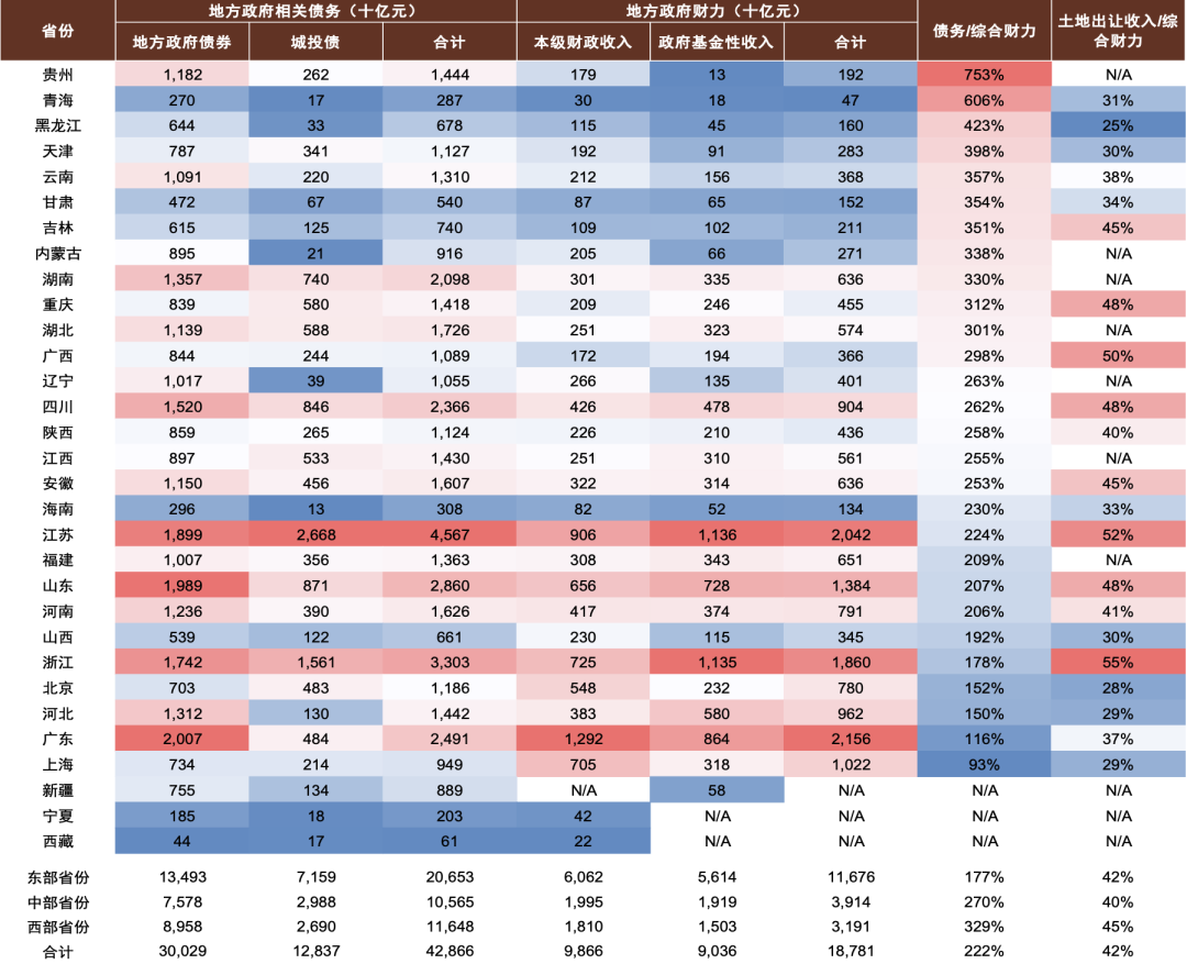 地方本级财政收入包括哪些