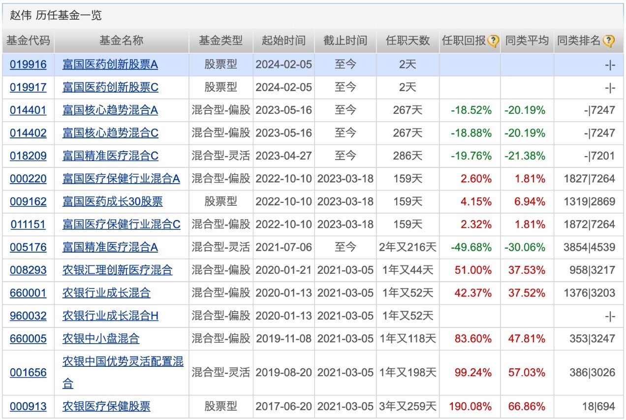 货币基金收益