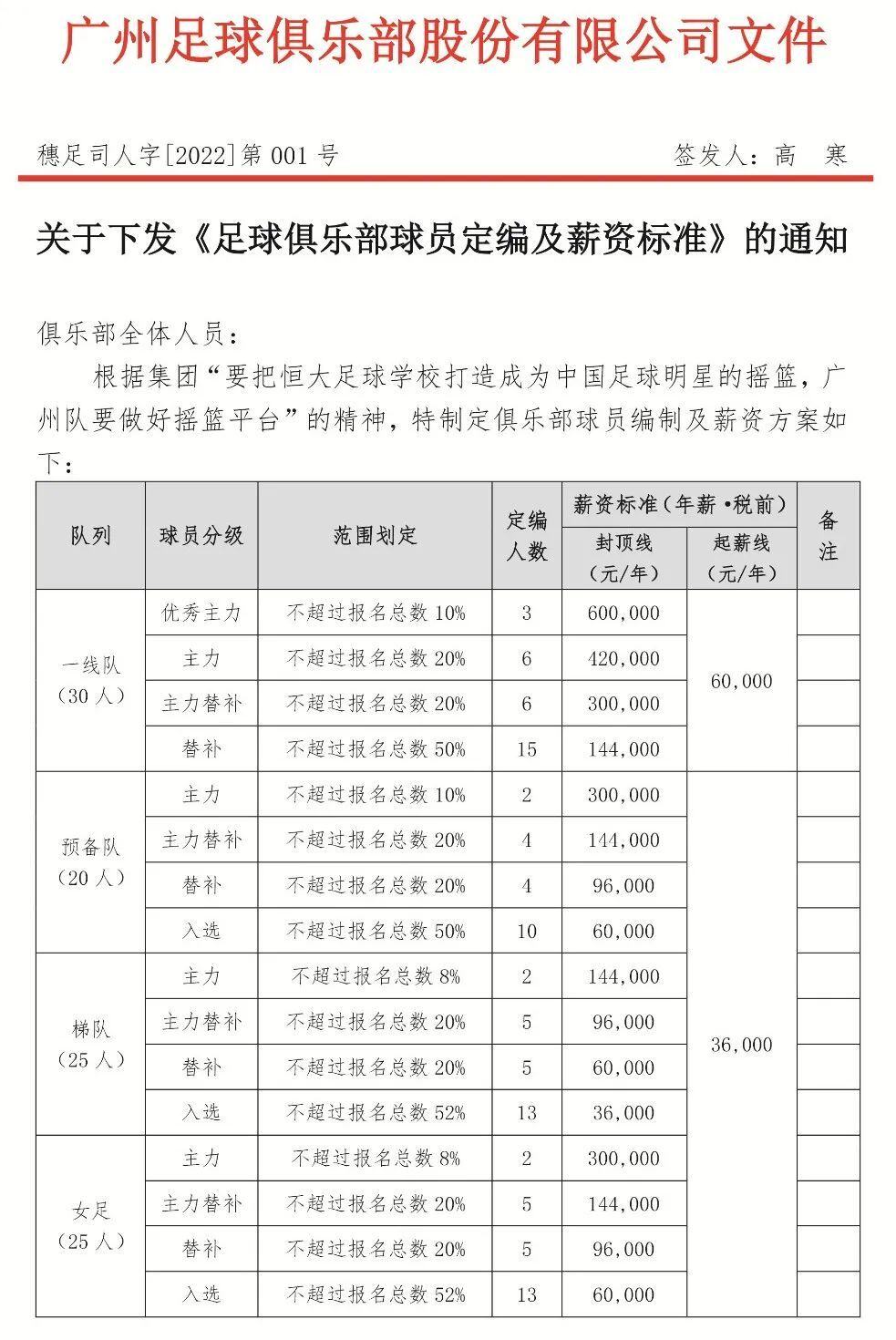 税前60万年薪税后多少