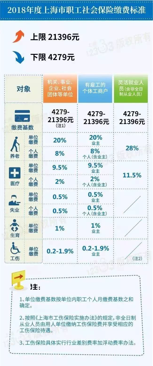 江苏2024社保基数上调情况
