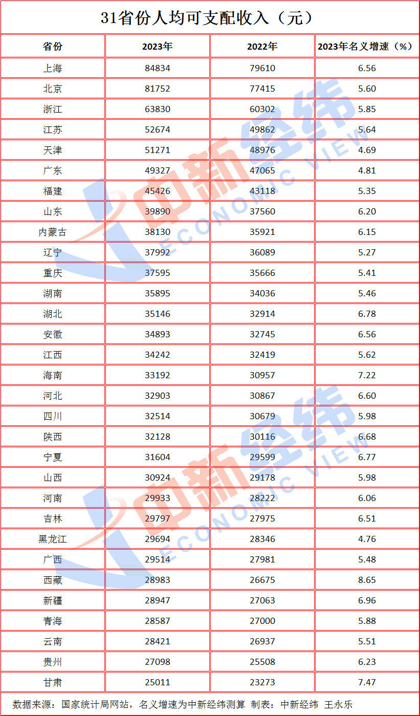 省平均工资
