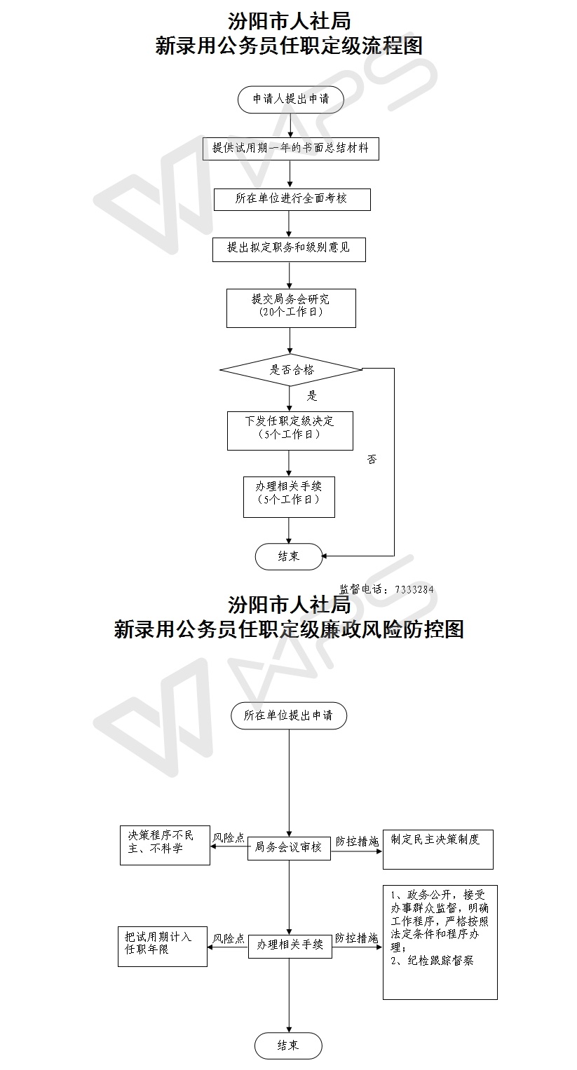新录用公务员任职定级规定