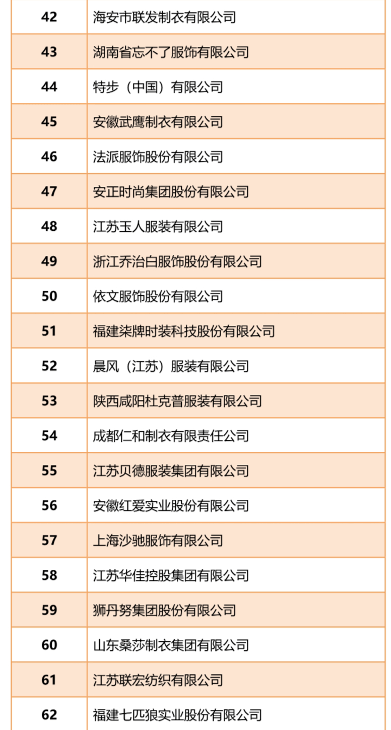 衣服利润一般是多少