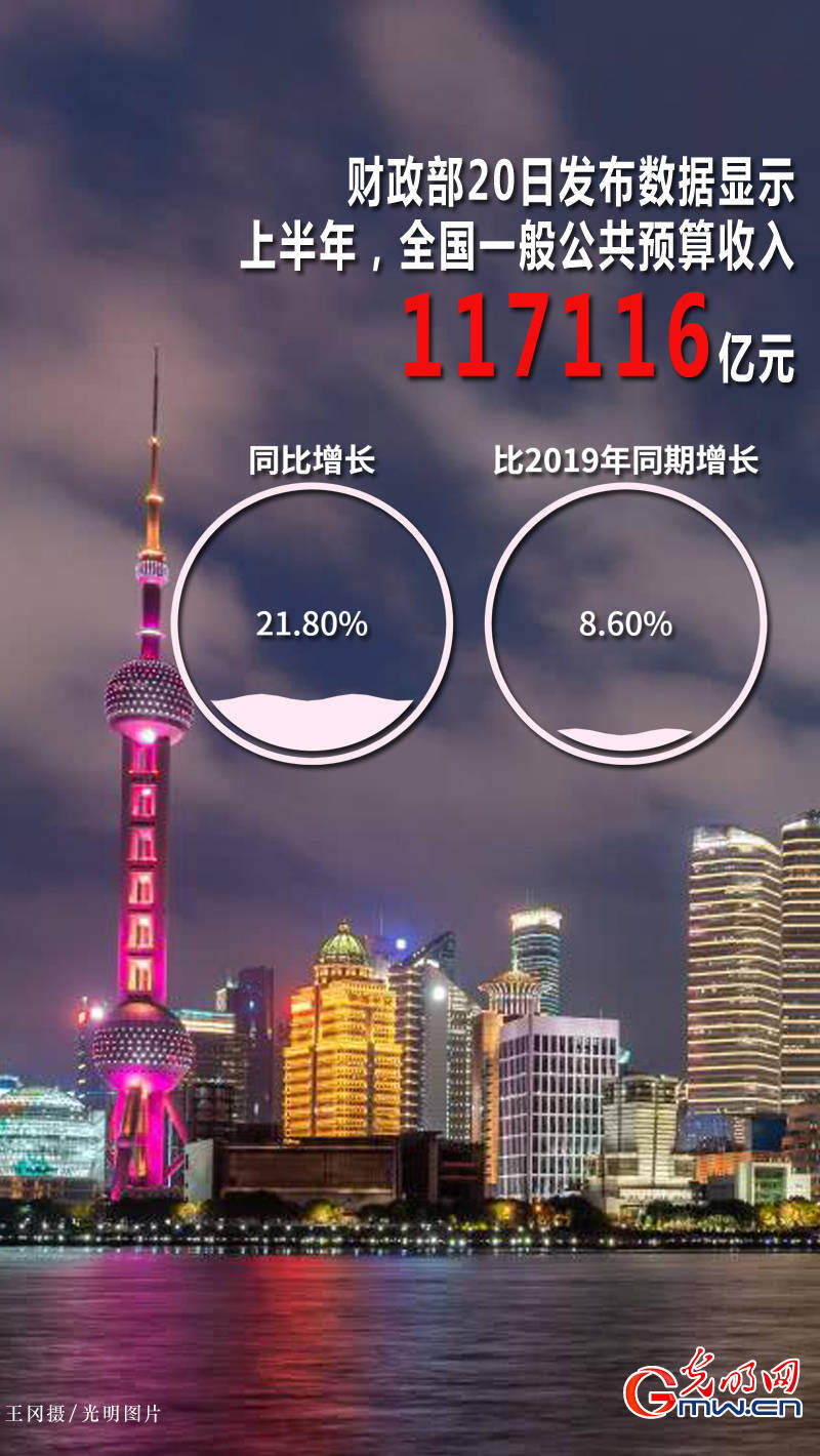 中国年财政收入多少亿