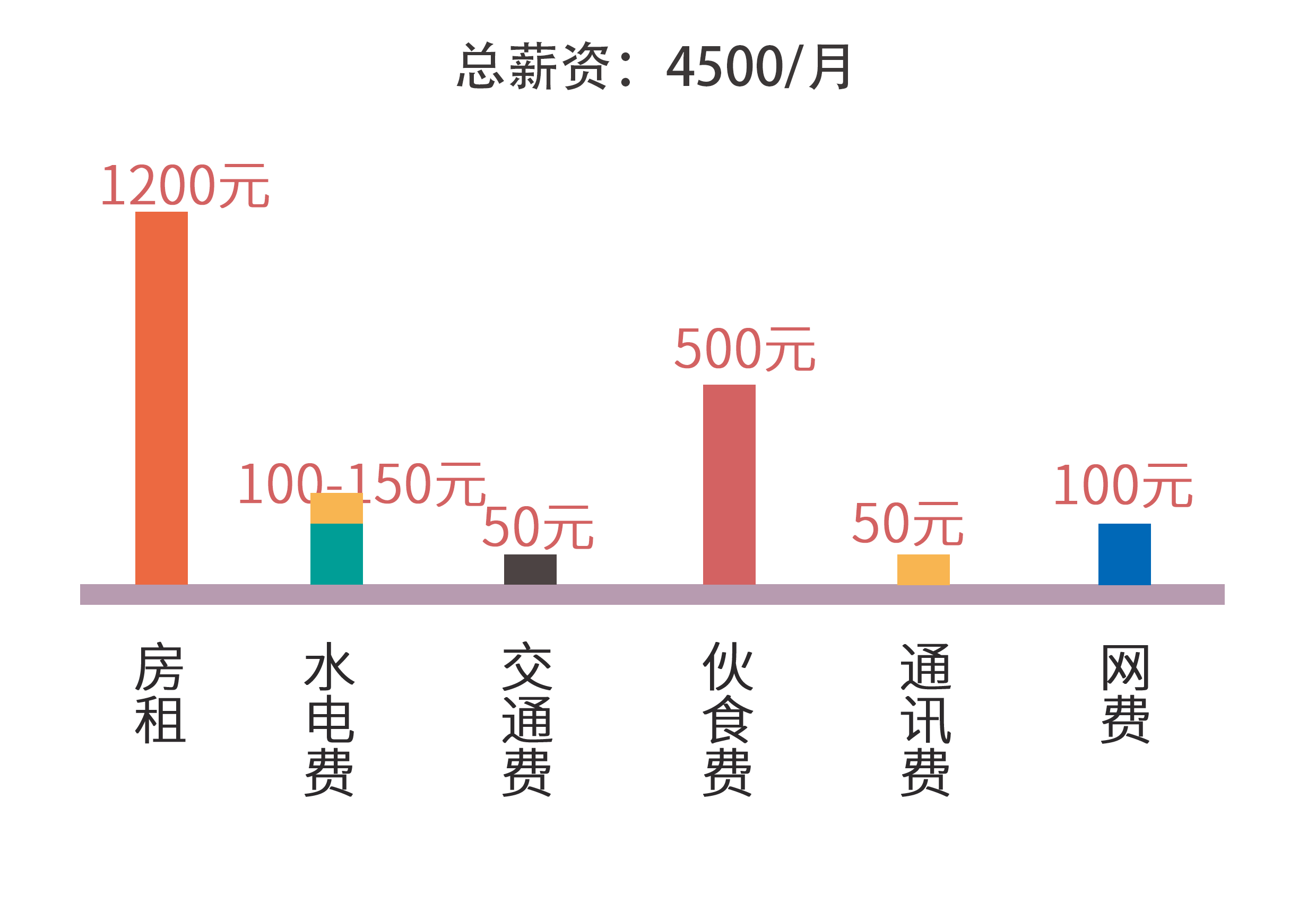 税前工资7000税后多少