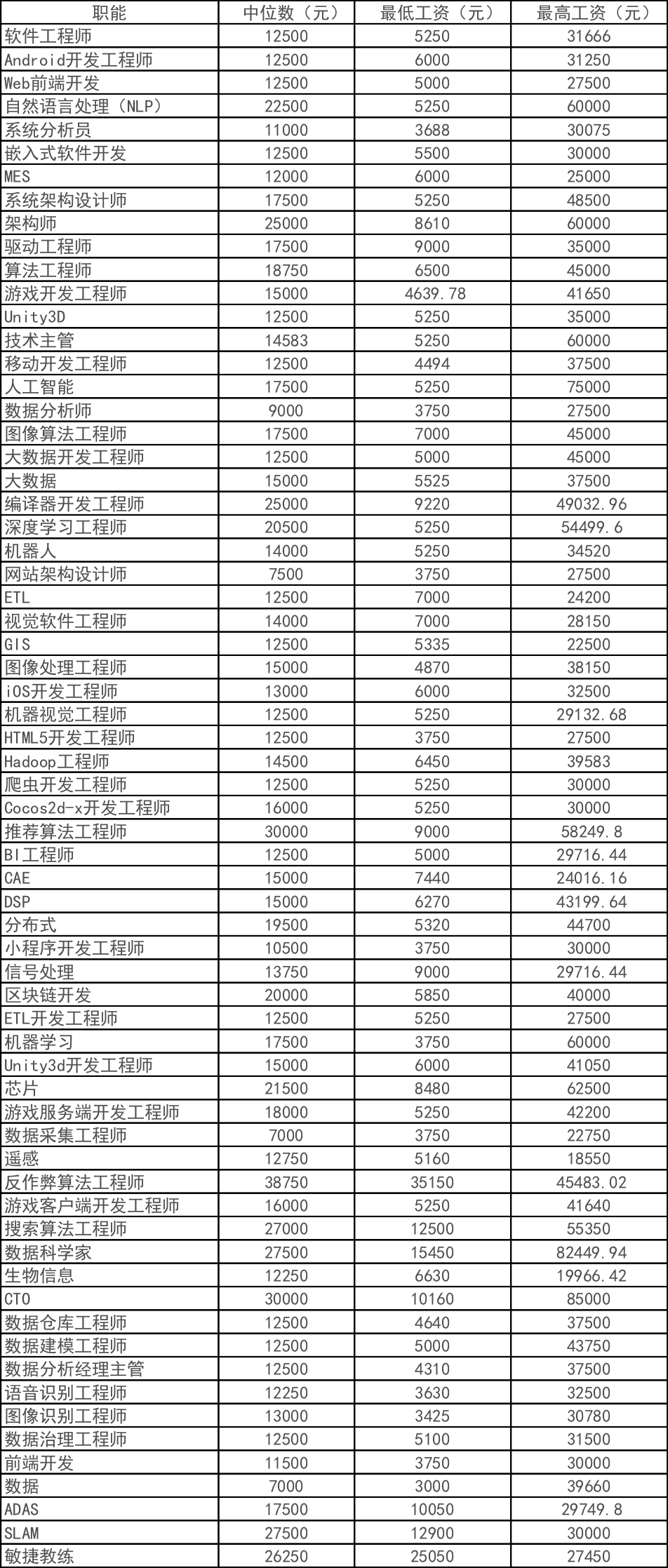 年终奖算入12个月平均工资吗