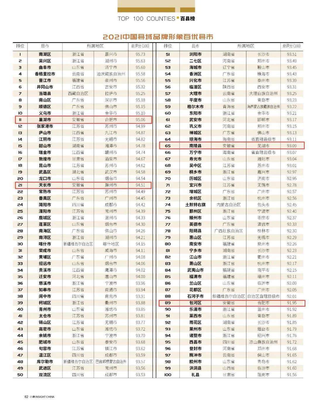中国多少个县区级行政单位