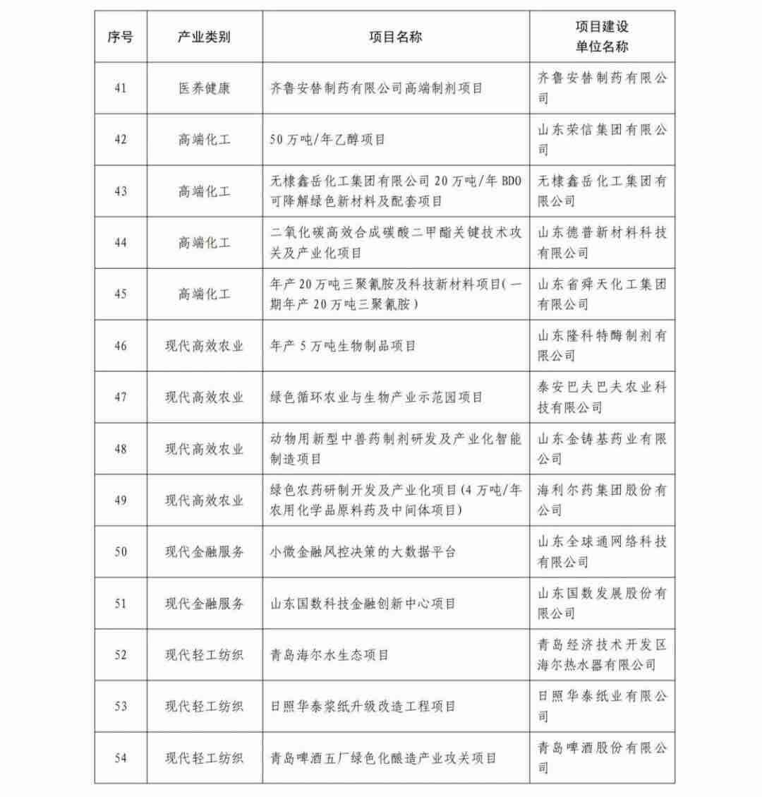 健康行业前景项目有哪些