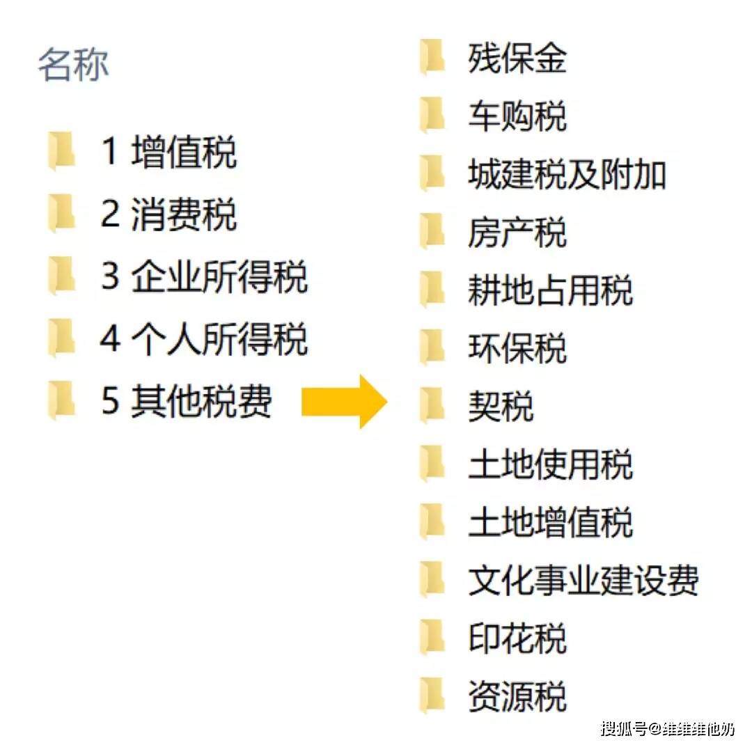 交税100万收入多少