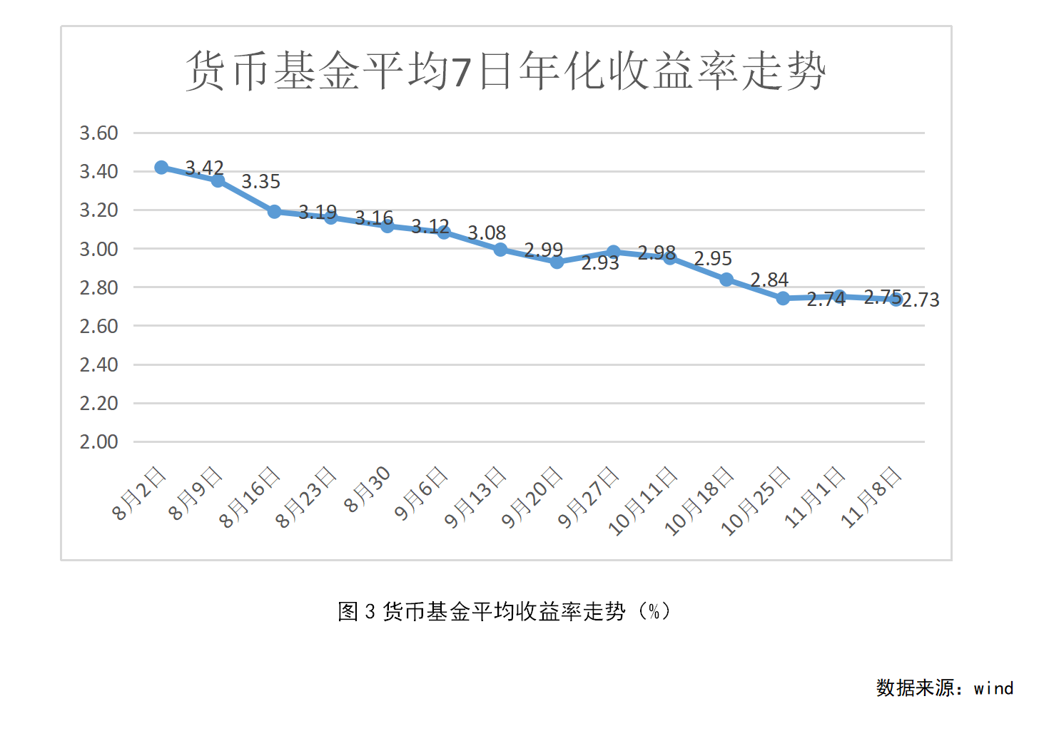 场内货币基金收益排名一览表