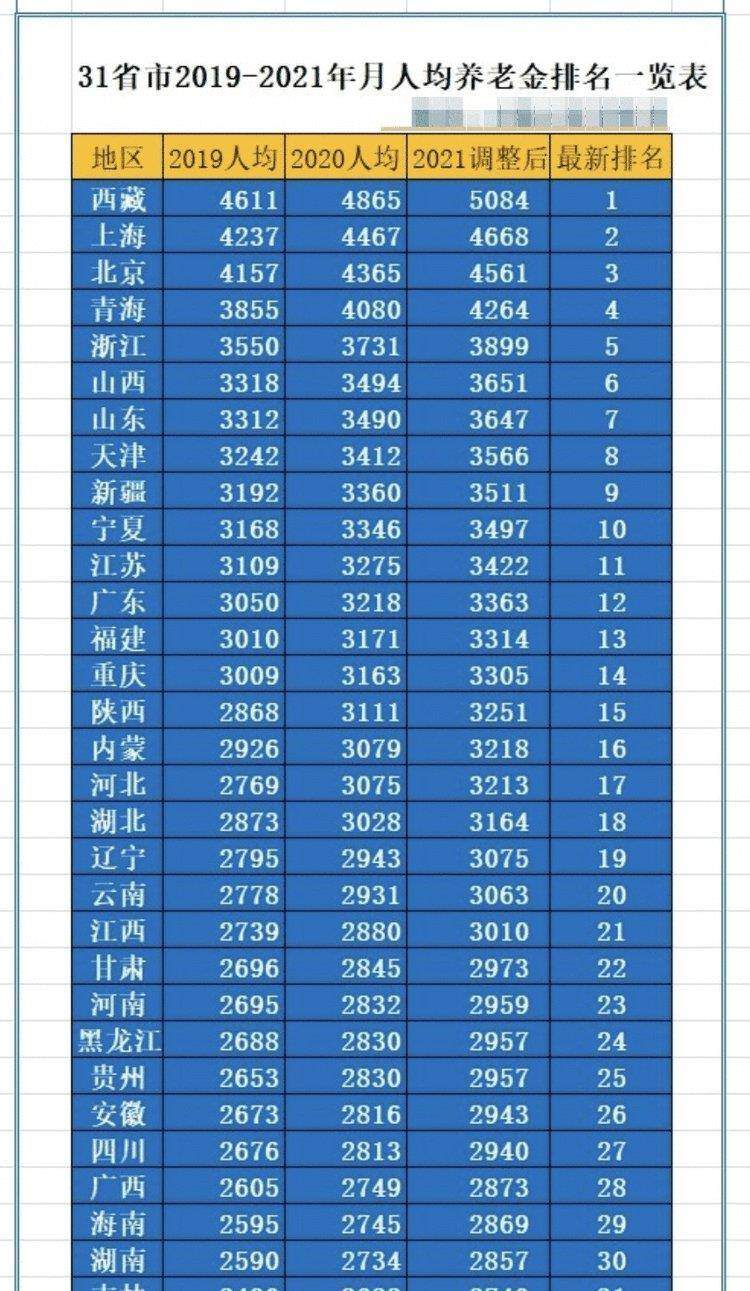 教师退休金一览表2025