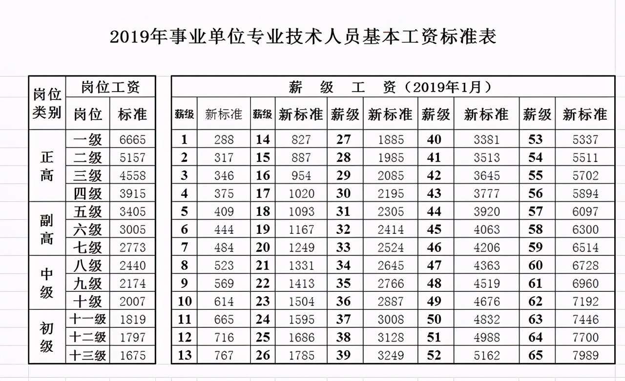 岗位工资和薪级工资