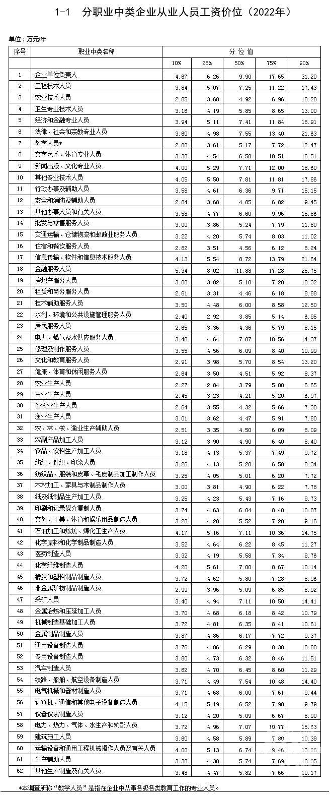 工资薪金包括哪些