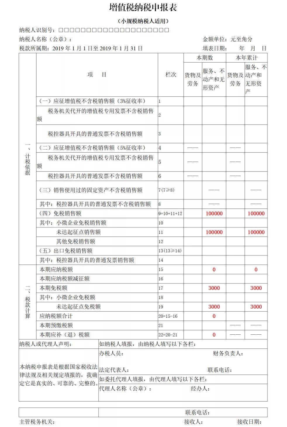 利润表的营业收入是含税还是不含税