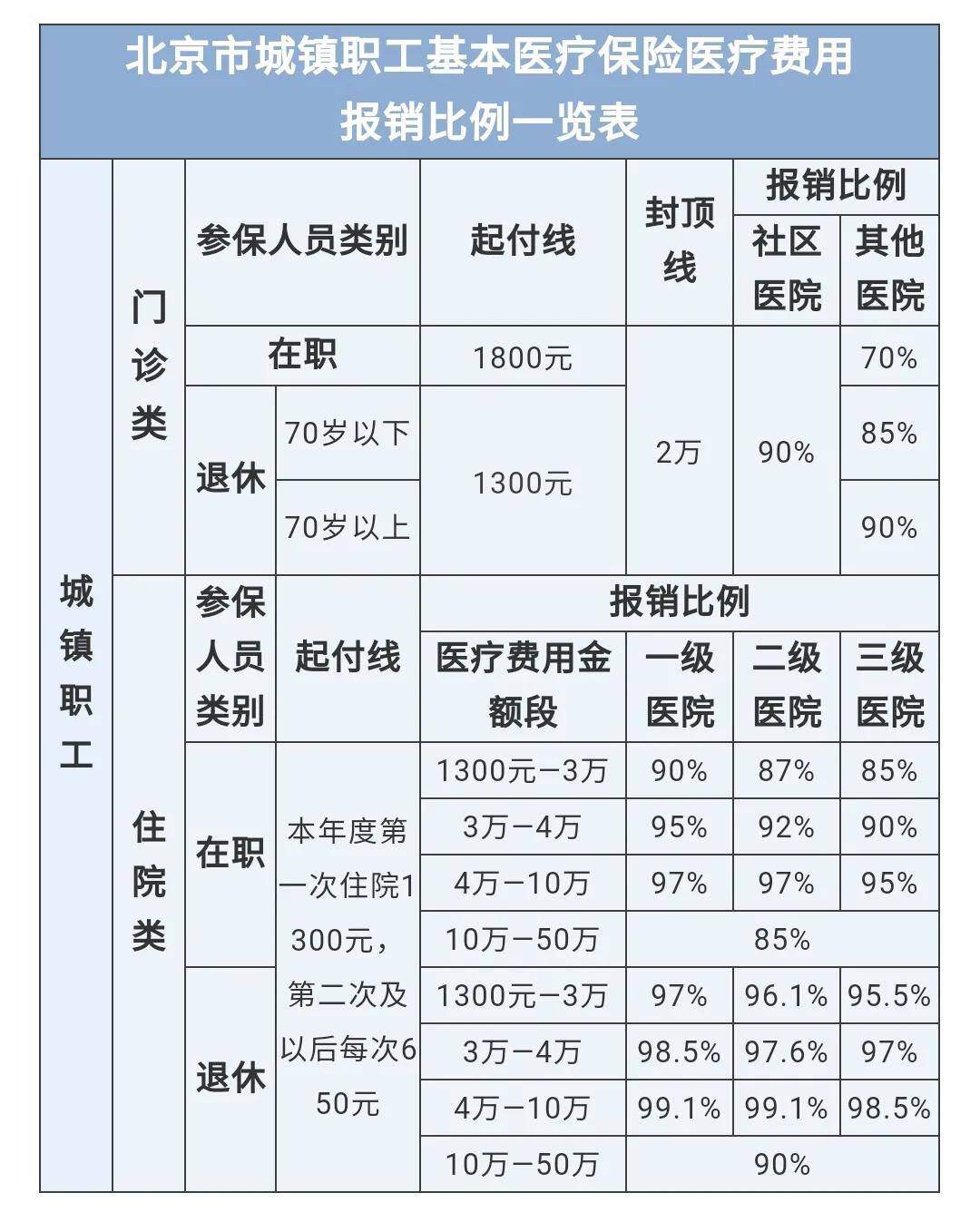 日均工资是除以30还是26天