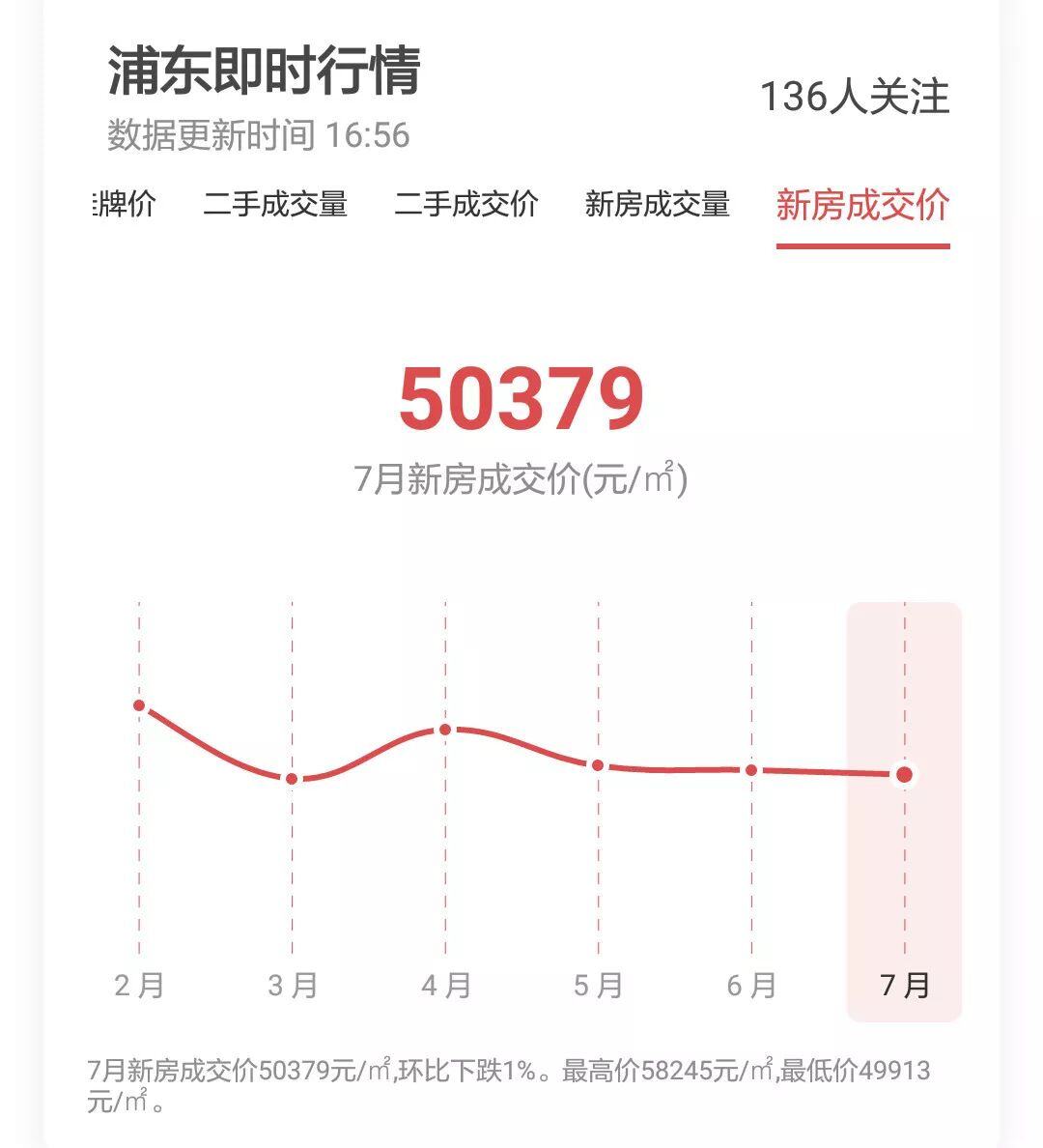 上海职工月平均工资标准2023