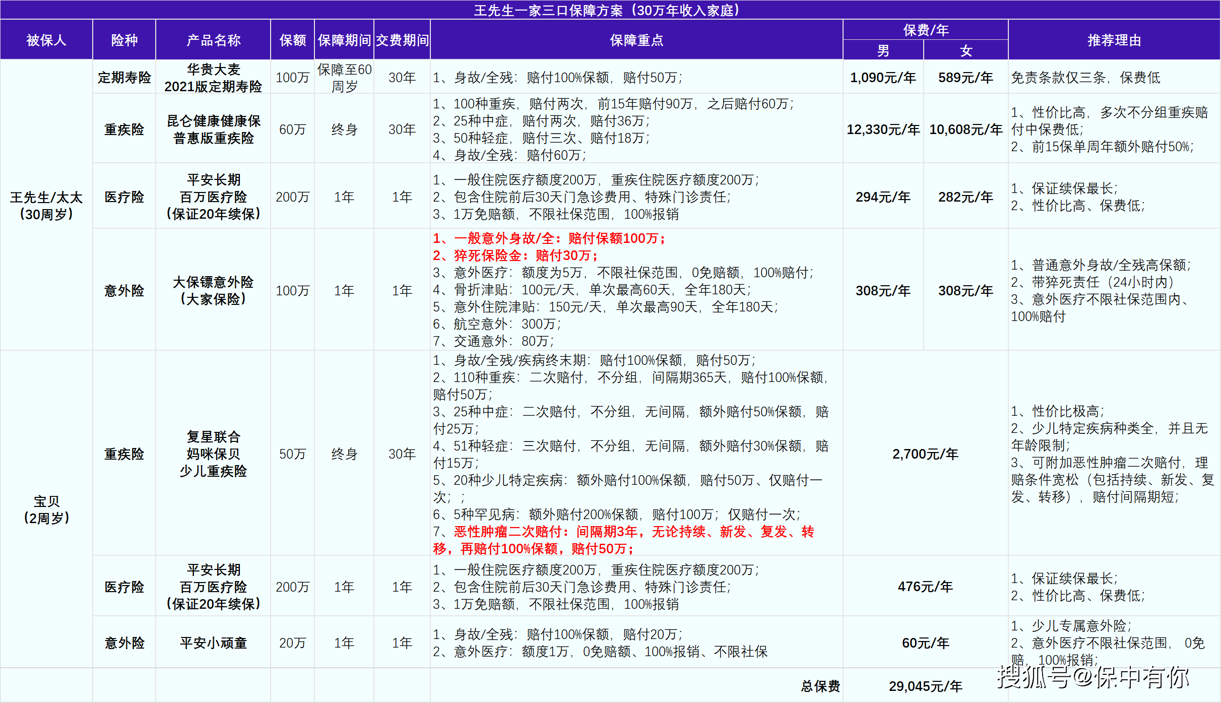 家庭年收入50万击败多少人