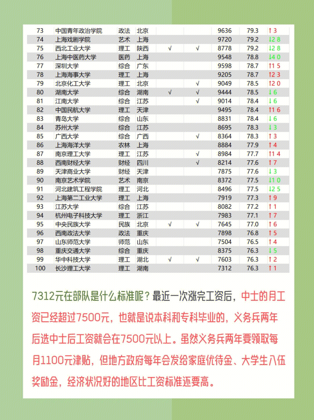 薪资待遇怎么说合适