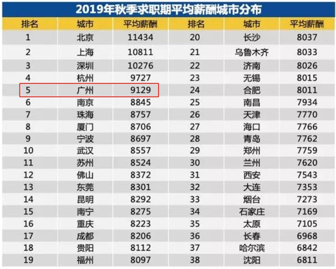 9千工资税后能拿多少