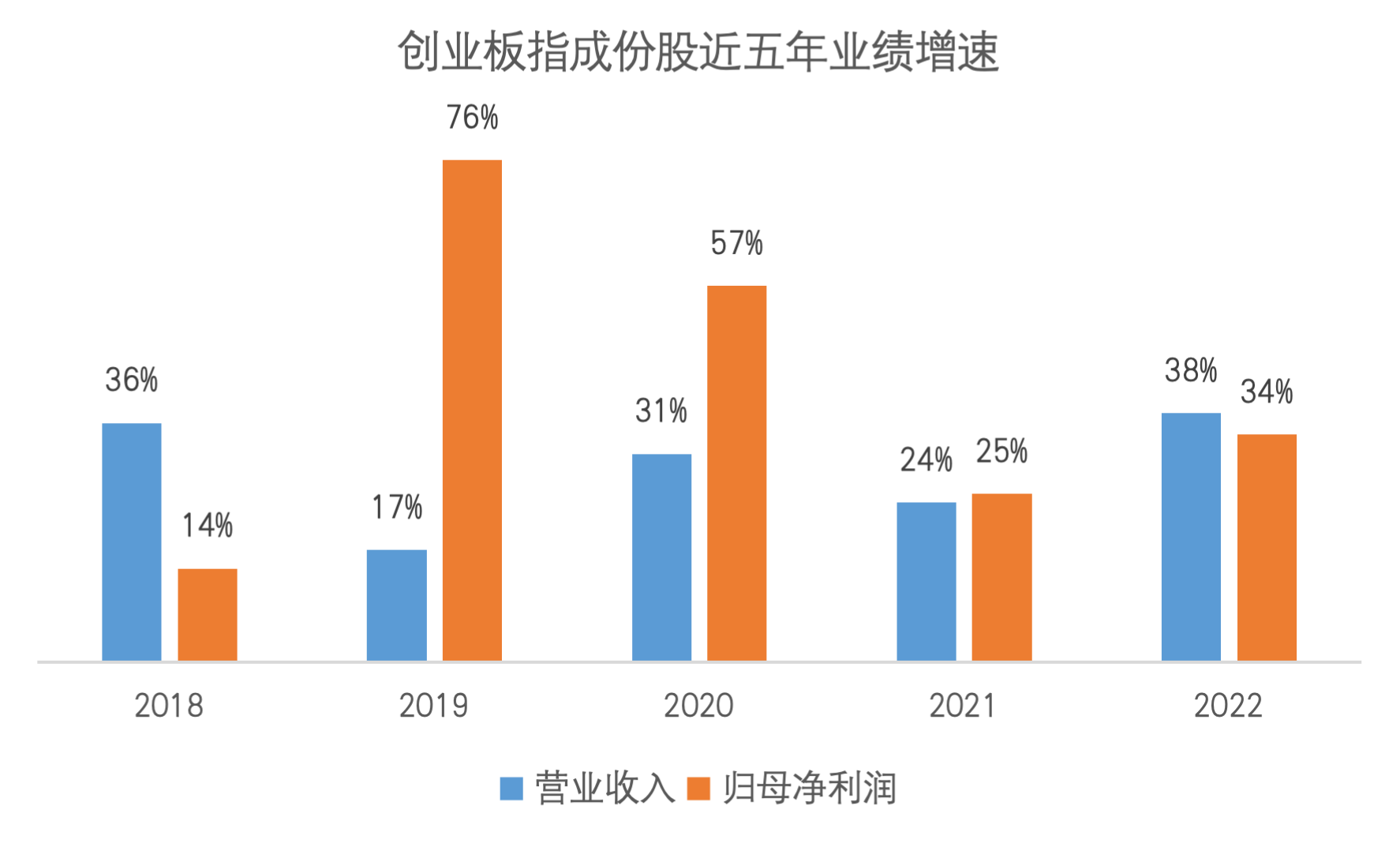 营业收入是纯利润吗？