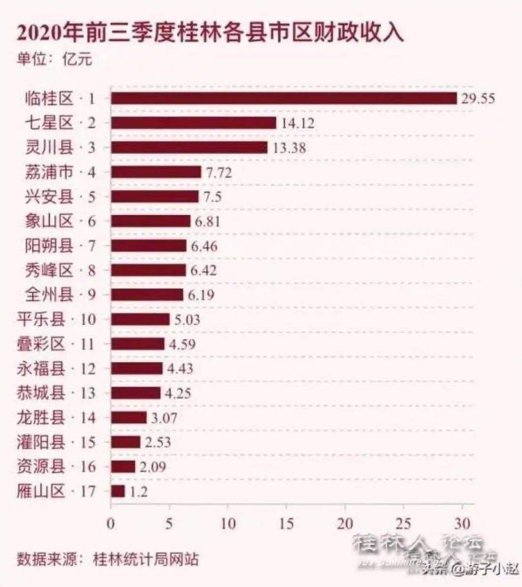 广东各市财政收入排名