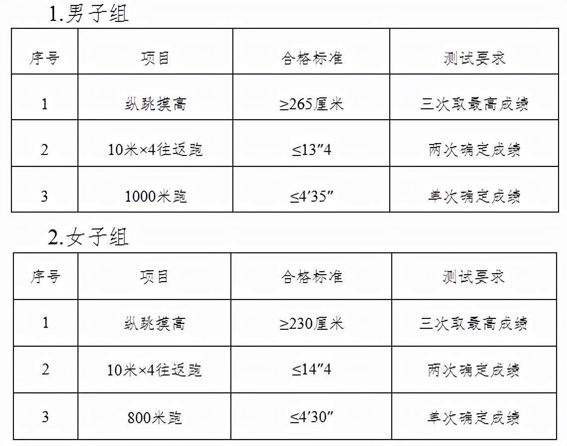 公安局工资待遇局长怎么样多少