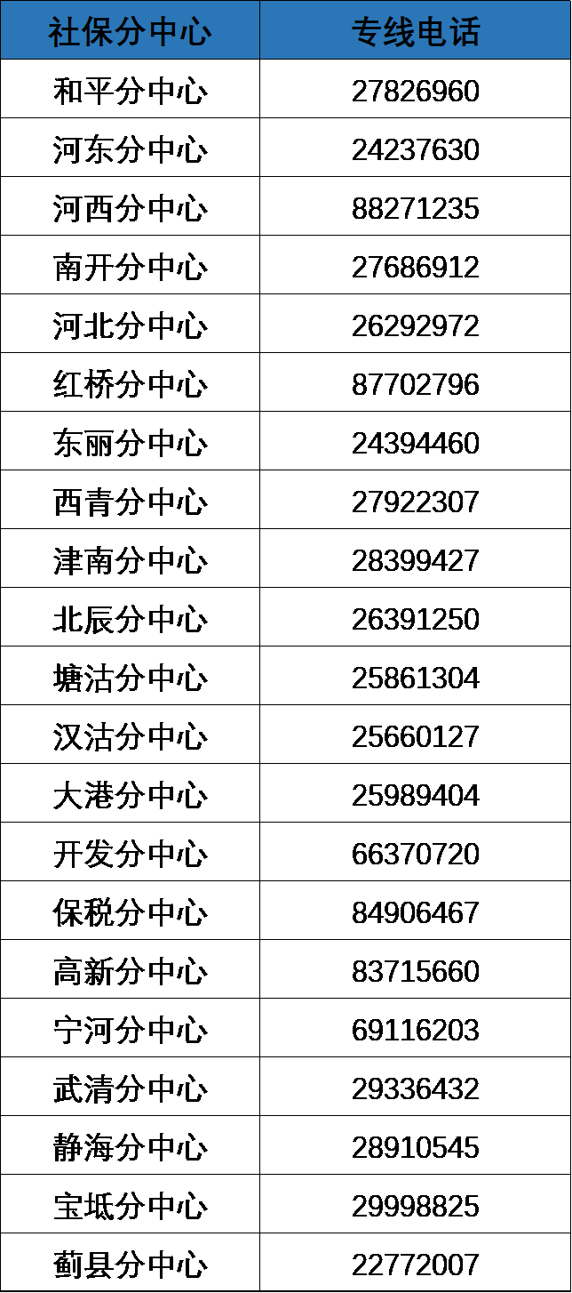 每月退休金明细哪里查