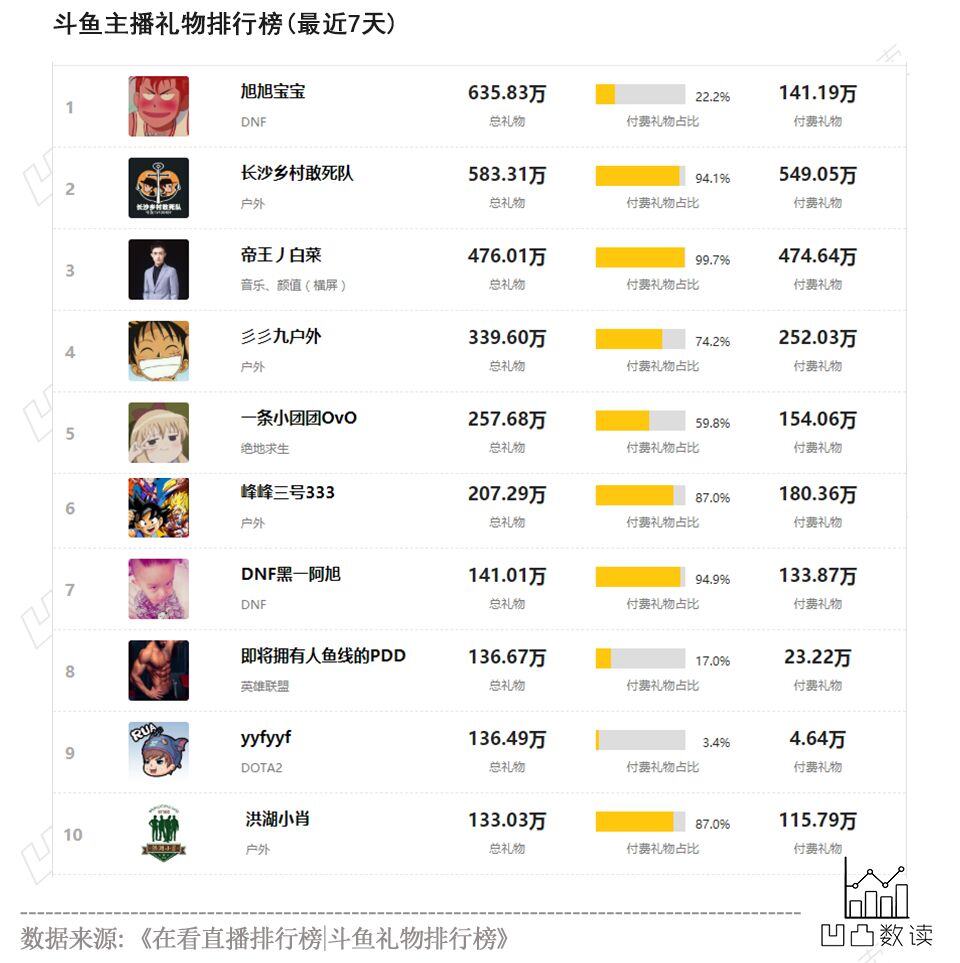 主播热度40万多少收入
